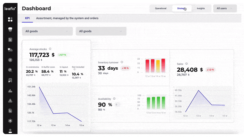 Retail E-commerce Project