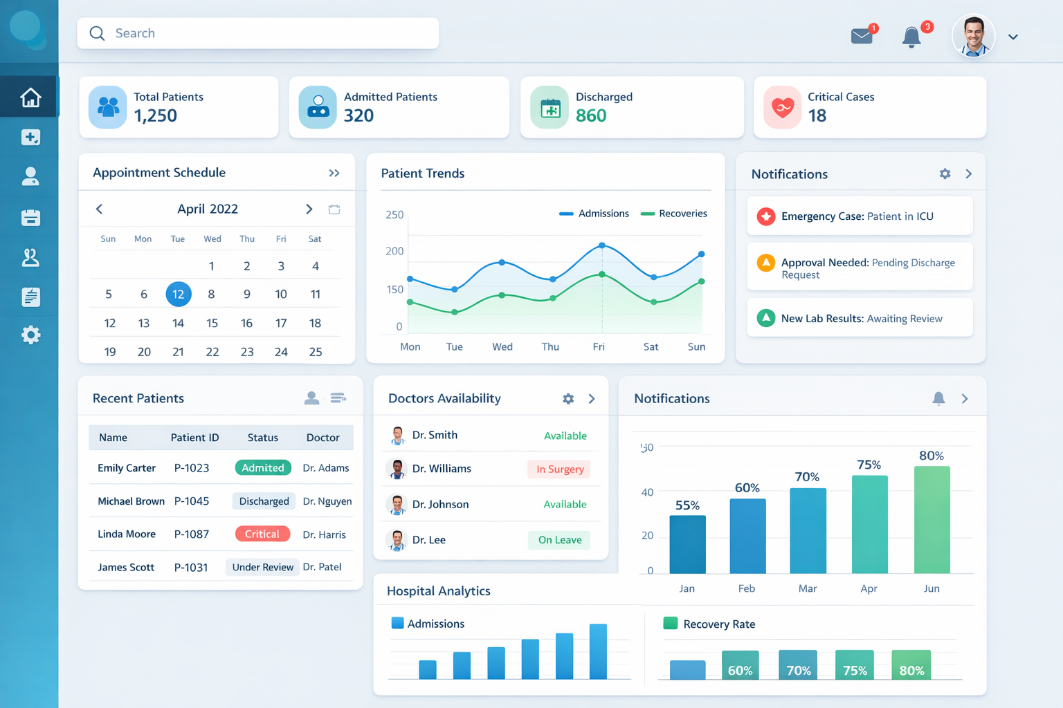 Fintech Dashboard Project